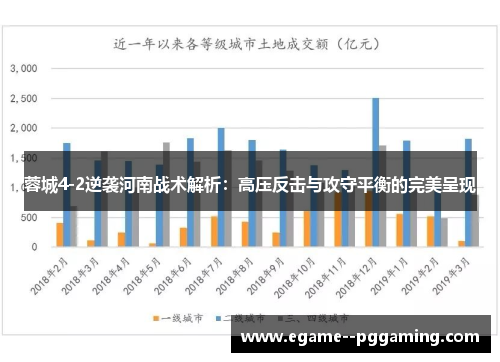 蓉城4-2逆袭河南战术解析：高压反击与攻守平衡的完美呈现