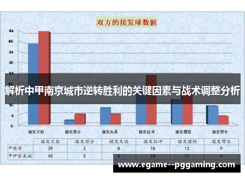 解析中甲南京城市逆转胜利的关键因素与战术调整分析