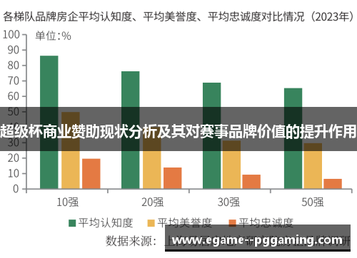 超级杯商业赞助现状分析及其对赛事品牌价值的提升作用