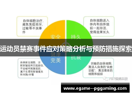 运动员禁赛事件应对策略分析与预防措施探索