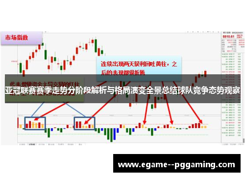 亚冠联赛赛季走势分阶段解析与格局演变全景总结球队竞争态势观察 亚冠联赛赛季走势分阶段解析与格局演变全景总结球队竞争态势观察