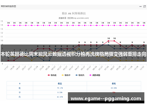 本轮英超德比周末掀风云数据透视积分榜再洗牌格局骤变强弱重排走向 本轮英超德比周末掀风云数据透视积分榜再洗牌格局骤变强弱重排走向